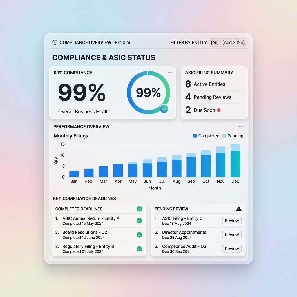 Automated compliance portal dashboard mockup